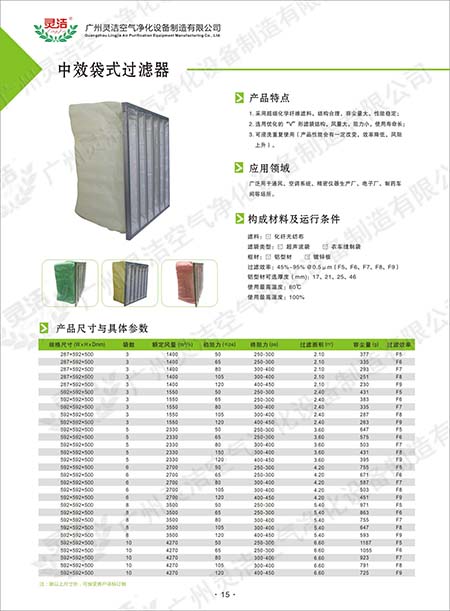 F7袋式中效過(guò)濾器-F7中效袋式過(guò)濾器